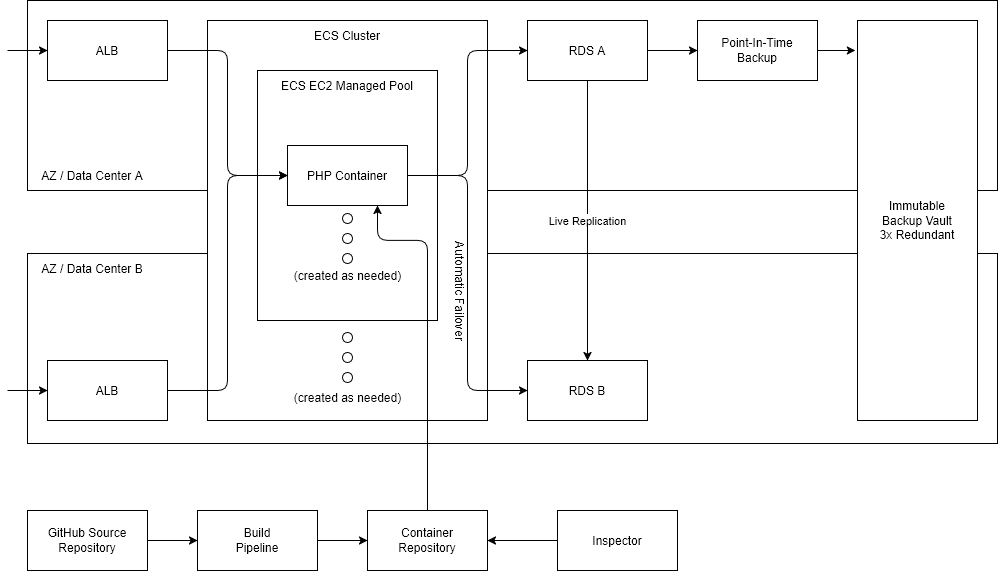 ecs-backend.png